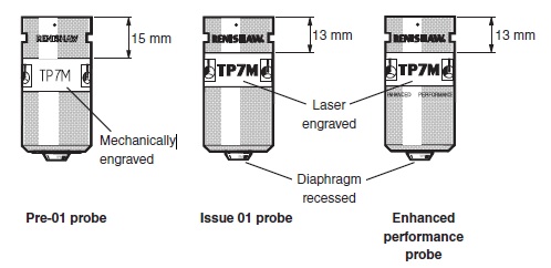 TP7M probe types