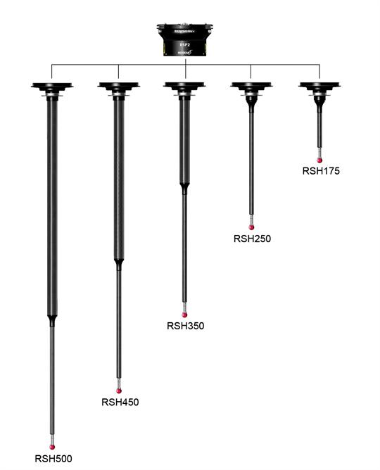 Boomstructuur RSP2-serie, met RSH175, 250, 350, 450 en 500